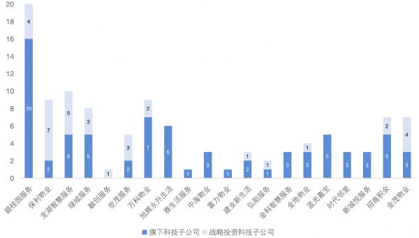 数据来源：克而瑞科创