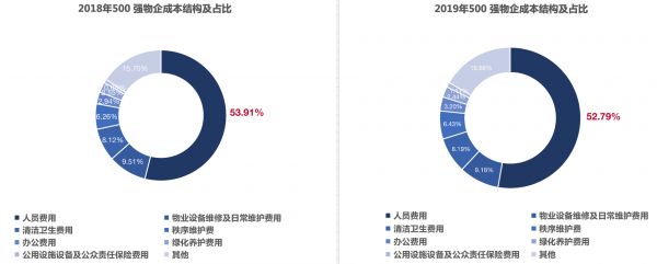 数据来源：克而瑞科创