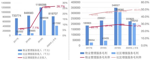 数据来源：公司年报，克而瑞科创总结