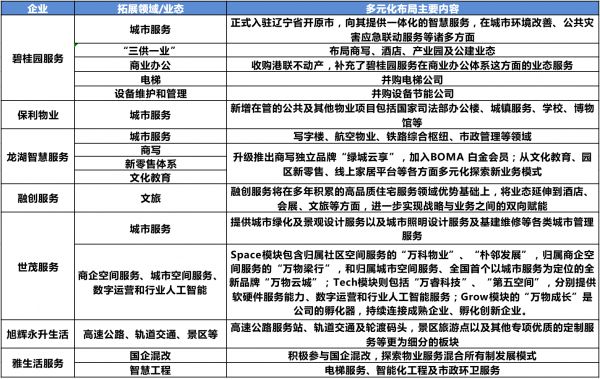 数据来源：各公司年报，公开资料，克而瑞科创总结