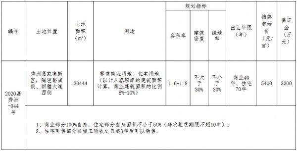 嘉兴秀洲区1.64亿元出让一宗商住用地 楼面价3000元/㎡-中国网地产