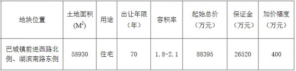 碧桂园10.11亿元竞得苏州昆山市一宗住宅用地 溢价率14.34%-中国网地产