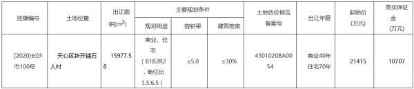 长沙市12.97亿元出让2宗地块 正荣地产、绿地集团各得一宗-中国网地产