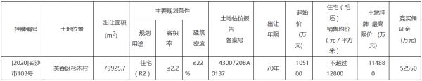 正荣地产10.8亿元竞得长沙市芙蓉区一宗住宅用地 溢价率2.99%-中国网地产