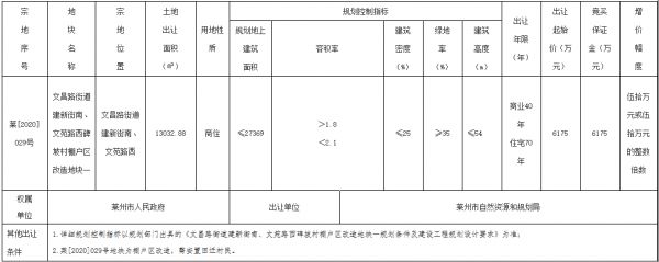 烟台市3.75亿元出让3宗商住用地 鲁商发展3.13亿元摘得蓬莱区2宗-中国网地产