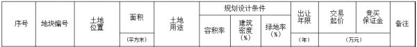 俊发集团8.81亿元摘得昆明市盘龙区5宗地块-中国网地产