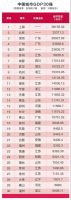 结束了!一二线城市落户割韭菜时代