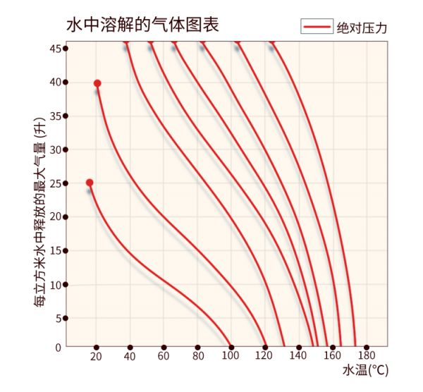 日丰新品——磁力微泡过滤器，让家更温暖