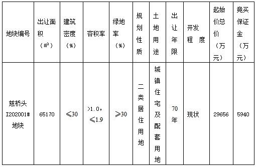 恒威地产4.45亿元竞得宁波慈溪市一宗居住用地 溢价率49.9%-中国网地产