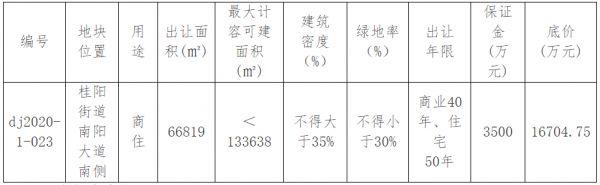 重庆新鸿力房地产1.67亿元摘得垫江县一宗商住用地-中国网地产