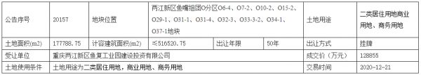 重庆市42.99亿元出让6宗涉宅用地 总出让面积80.09万平-中国网地产