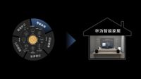 华为发布全屋智能解决方案 用创新和融合激发家居产业链蝶变