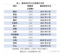 很多人,在假装炒房!