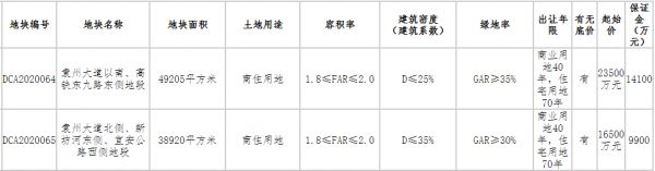 正荣地产5.86亿元竞得江西宜春2宗商住用地-中国网地产