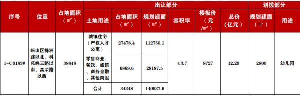 蓝光首进崂山！获得株洲路14万㎡商住地-中国网地产