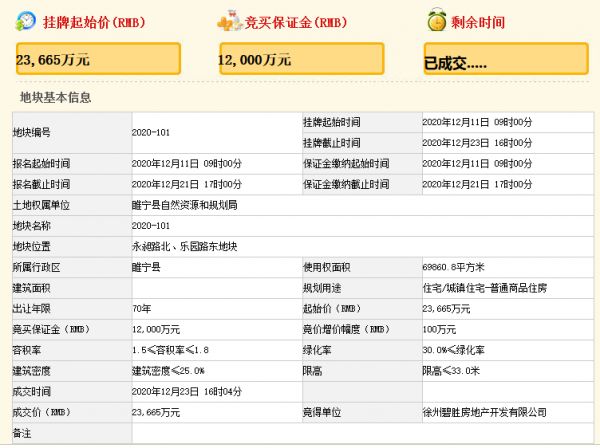 碧桂园2.37亿元摘得徐州市睢宁县一宗住宅用地-中国网地产