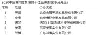2020中国商用家具品牌排行榜发布