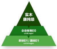索菲亚康纯板荣膺日本F4星认证,品牌环保新里程碑诞生!