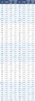 年关将至,“白菜房”频现!2万元一套的房子,你敢买吗?