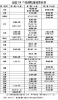 年关将至,“白菜房”频现!2万元一套的房子,你敢买吗?