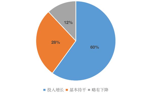 资料来源：克而瑞科创