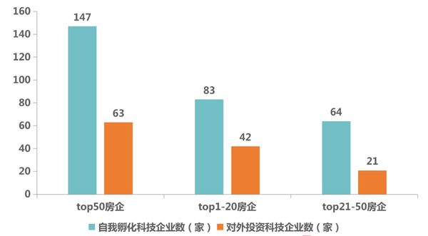 资料来源：克而瑞科创