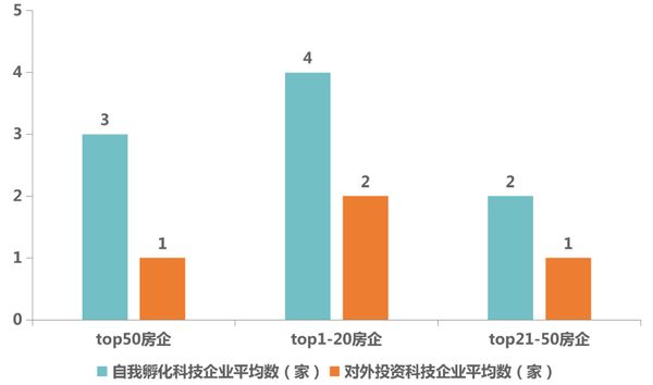 资料来源：克而瑞科创