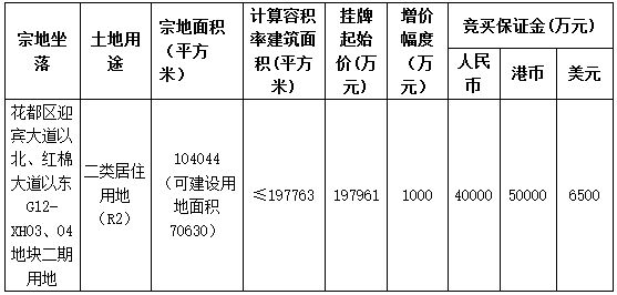 金科19.8亿元摘得广州市花都区一宗住宅用地-中国网地产