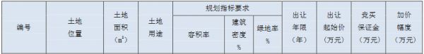 中建一局31.1亿元竞得常州市新北区一宗商住用地 溢价率19.16%-中国网地产