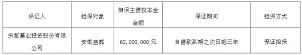 宋都股份：为安徽盛都房地产提供6200万元借款担保-中国网地产