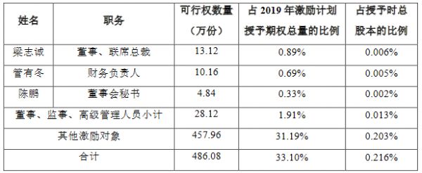 新城控股：404.08万股限制性股票解除限售 于12月31日上市流通-中国网地产