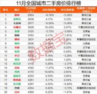 复盘2020·买房 | 鹤岗看房记：低总价住宅，值得押宝吗？