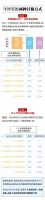 打工人,你的年终奖发了吗?小心个税临界点