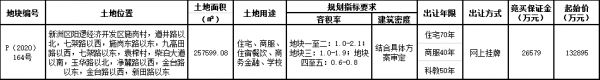 中庚置业+上海城开13.29亿元摘得武汉市新洲区一宗商住用地-中国网地产