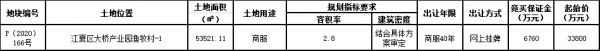 江夏城投3.38亿元摘得武汉市江夏区一宗商服用地-中国网地产