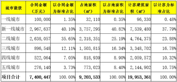 金科逆市招新兵超千人 五年计划再添重要砝码-中国网地产