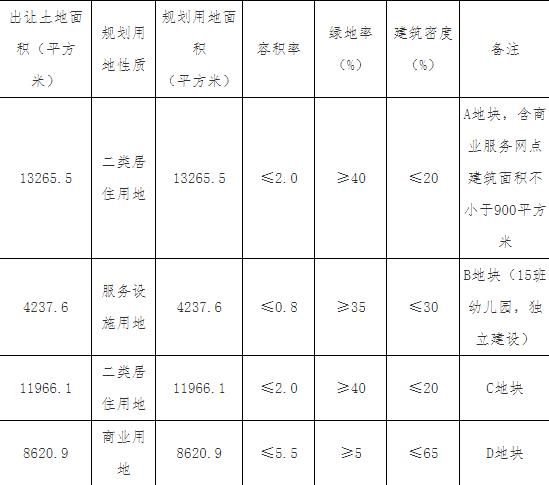 天津市39.12亿元出让2宗商住用地 中交+富力、上海实业各得一宗-中国网地产