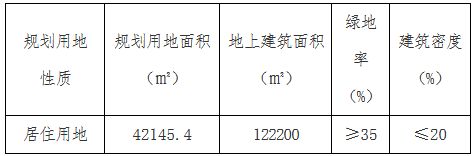 天津市39.12亿元出让2宗商住用地 中交+富力、上海实业各得一宗-中国网地产