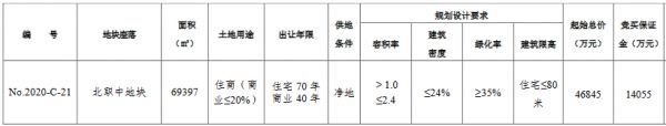 中庚+华创8.7亿元竞得盐城市大丰区让一宗住宅用地 溢价率86.46%-中国网地产