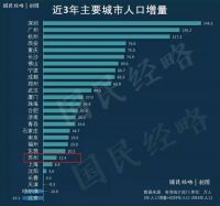 又一城放松落户!2021年,楼市要变天?