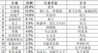 复盘2020·富豪丨大洗牌后的富豪圈层 暗藏哪些投资增长密码