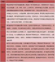 周一谈市场:供应突破50万方 中央经济工作会议关注租赁市场