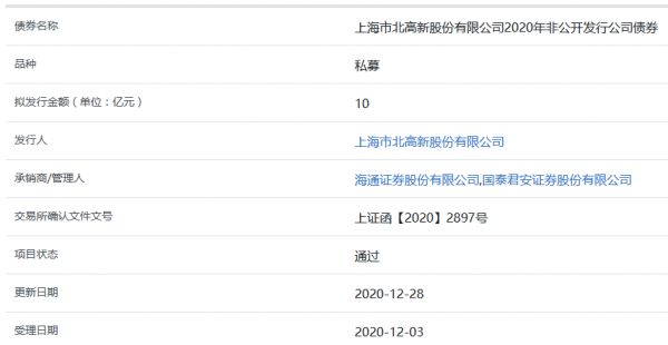 市北高新10亿元私募公司债券获上交所通过-中国网地产