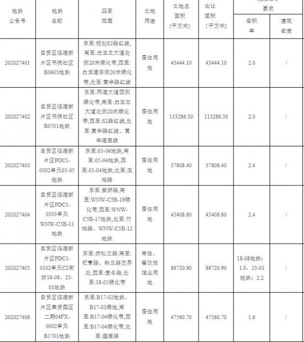 上海临港81.6亿元挂牌6宗地块-中国网地产