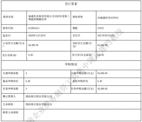 福建阳光集团：成功发行7亿元超短期融资券 票面利率6.50%-中国网地产