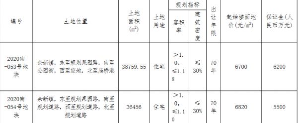 万科联合体5.81亿元竞得嘉兴2宗地块-中国网地产