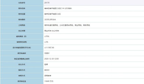 龙湖7.9亿元竞得重庆南坪汽车站TOD地块 -中国网地产