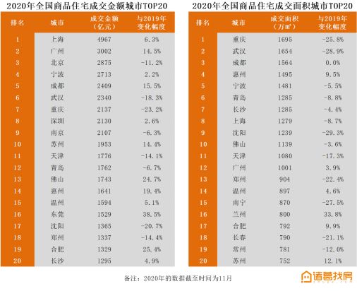 诸葛找房城市榜单：上海交易GMV位居全国第一，京津冀多城市房价下跌-中国网地产