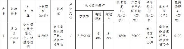 时代中国6.81亿元竞得嘉兴1宗商住用地 溢价率49.67%-中国网地产