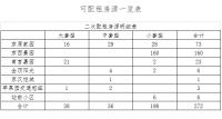 272套!北京这区8个公租房项目向符合条件家庭“快速配租”